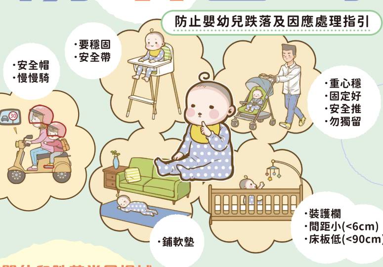 防跌密碼:守護嬰幼兒安全從日常做起