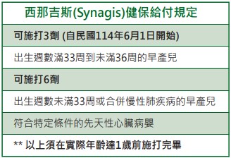 不再只能等待痊癒！預防保護嬰幼兒，遠離呼吸道融合病毒威脅