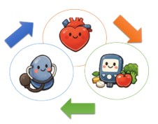 認識健康新危機：什麼是 CKM 症候群？