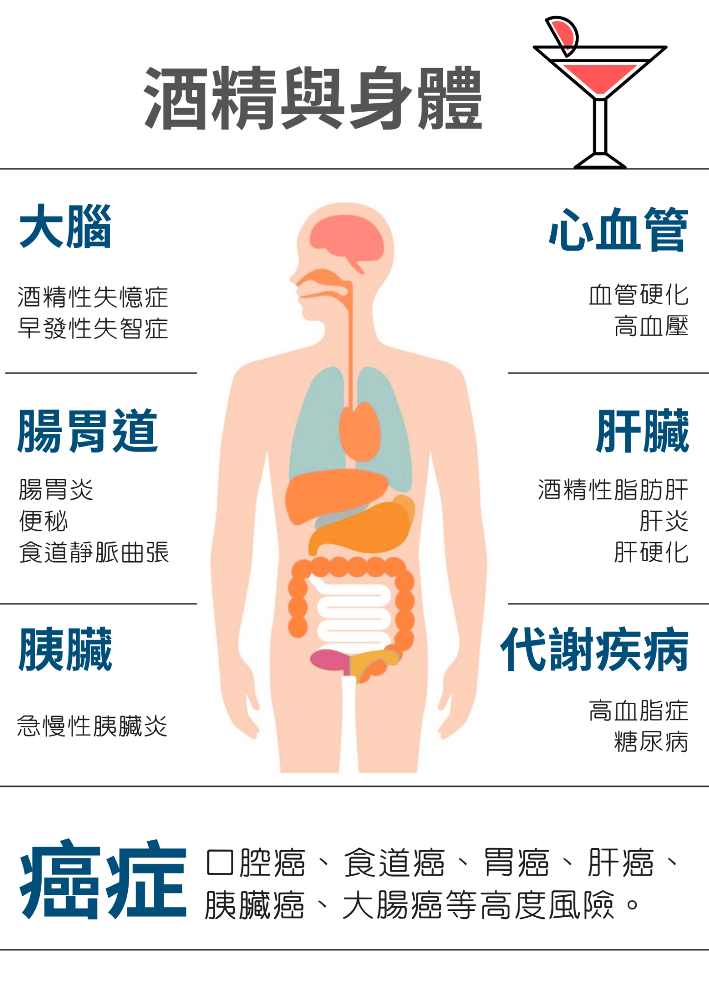 來乾一杯~喝酒有什麼不好?
