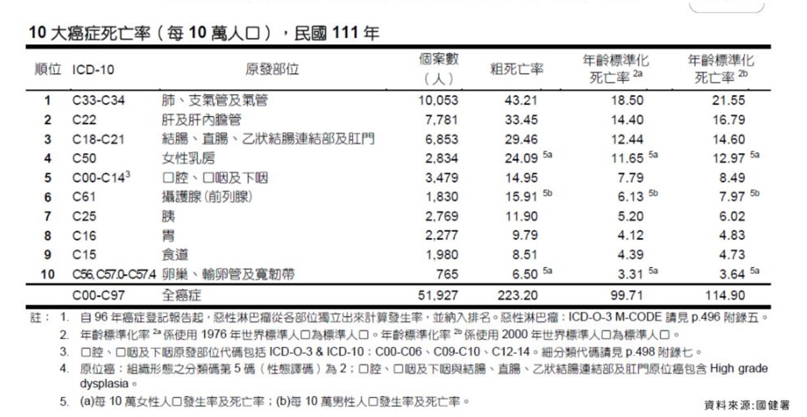 自費低劑量電腦斷層-我有需要嗎？