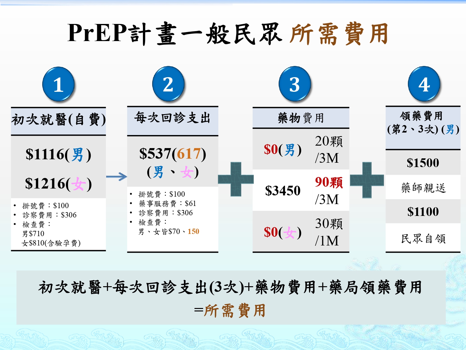 PrEPcost.jpg (570 KB)