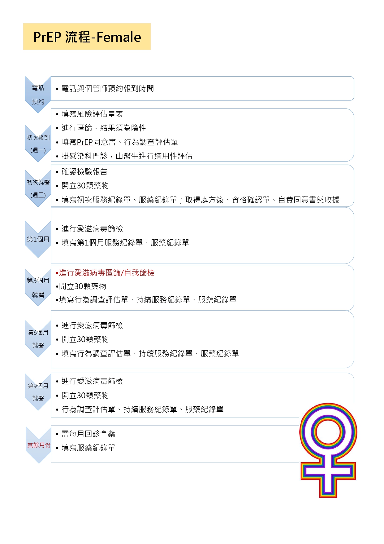 PrEPflow_f.jpg (480 KB)