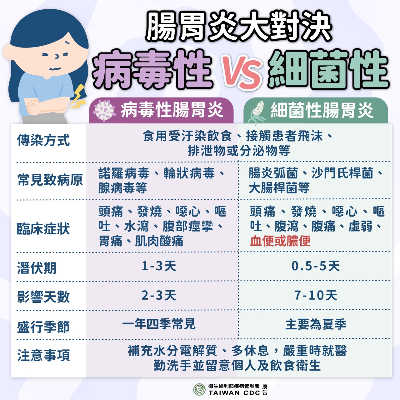 1130830病毒性腸胃炎.jpg (347 KB)