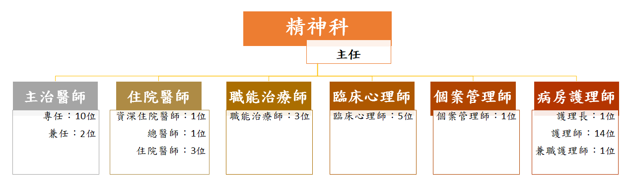 Manpower2.png (50 KB)