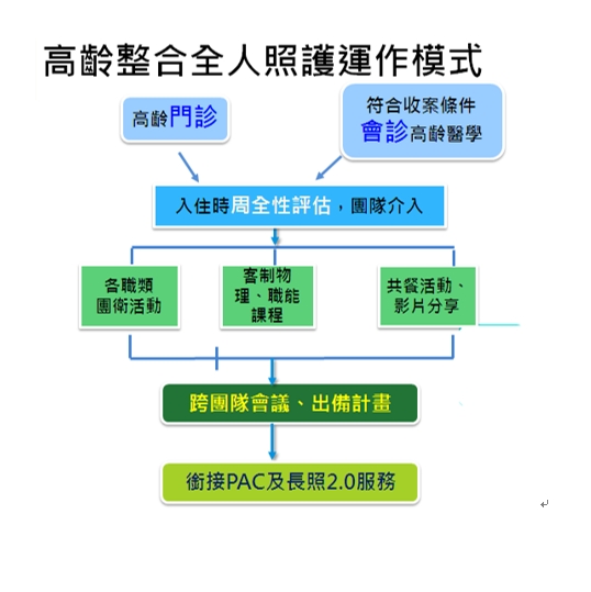 高齡四.jpg (96 KB)