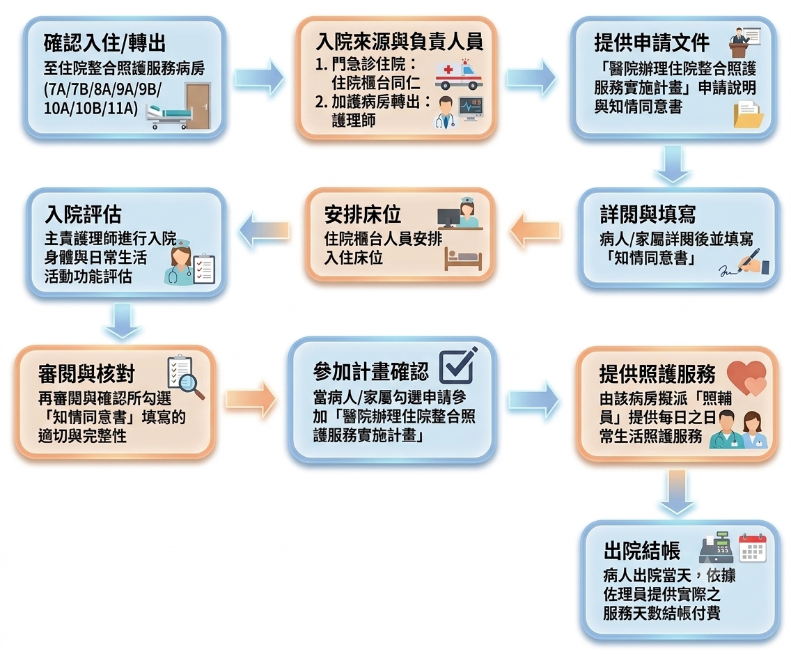 流程.png (1.27 MB)