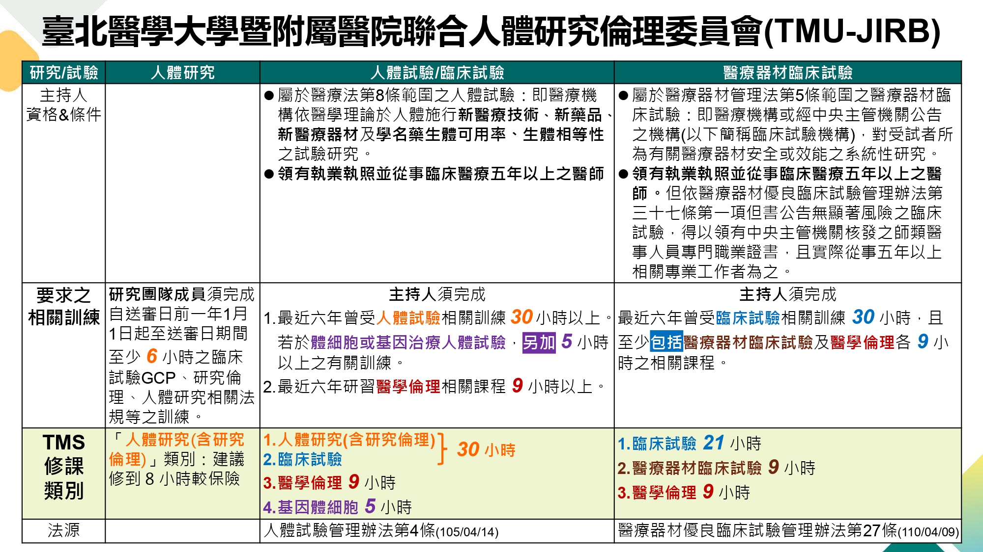IRB訓練時數規定及TMS選課1.jpg (1.07 MB)
