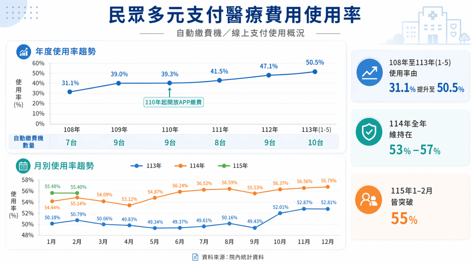 多元支付使用率 (V).png (131 KB)