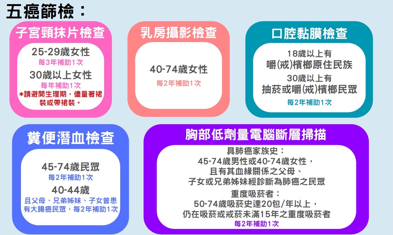 五癌篩檢介紹