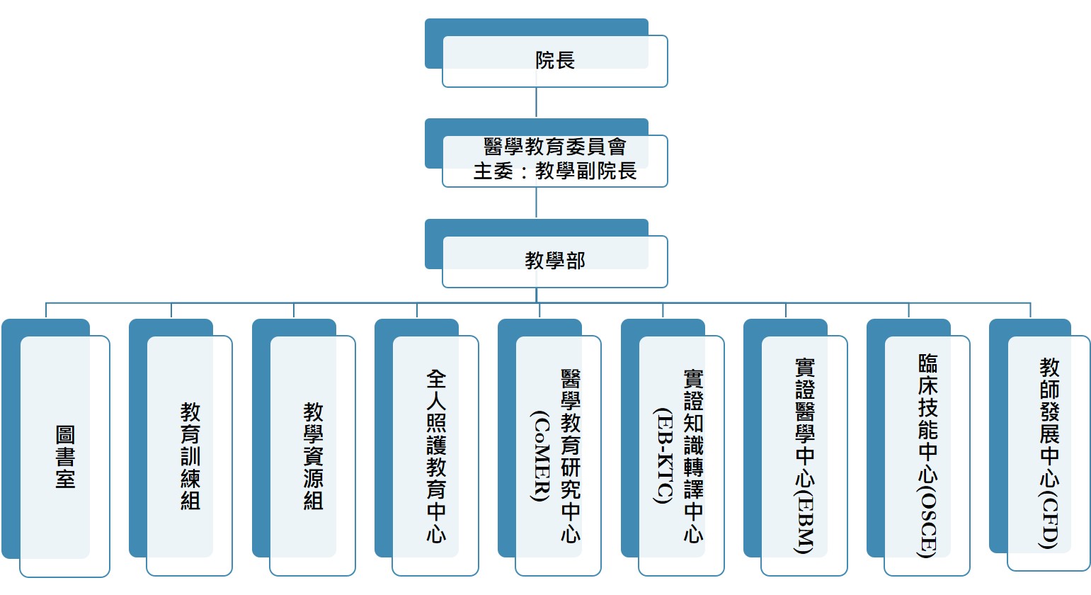 k100_images_Organizational Structure.jpg (147 KB)