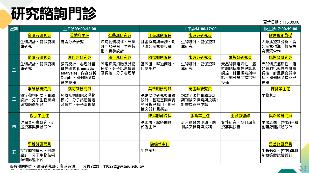 研究諮詢門診1150806.png (152 KB)