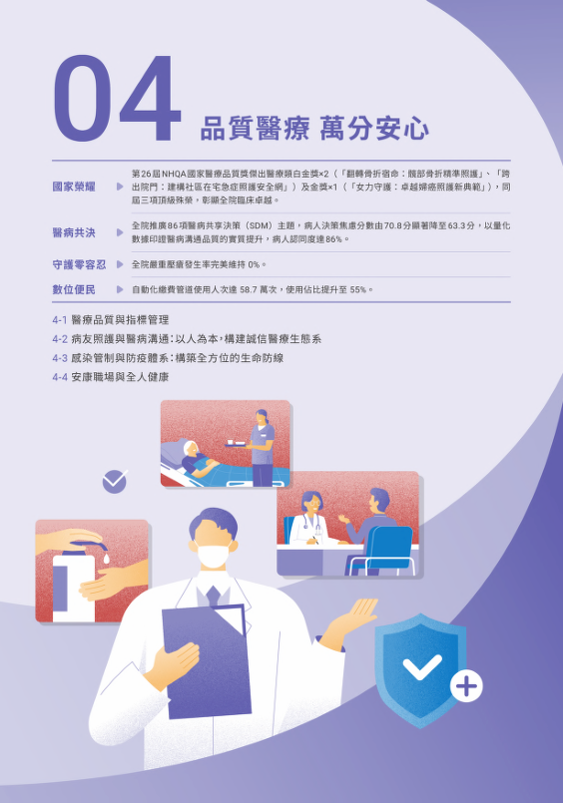 04 品質醫療 萬分安心