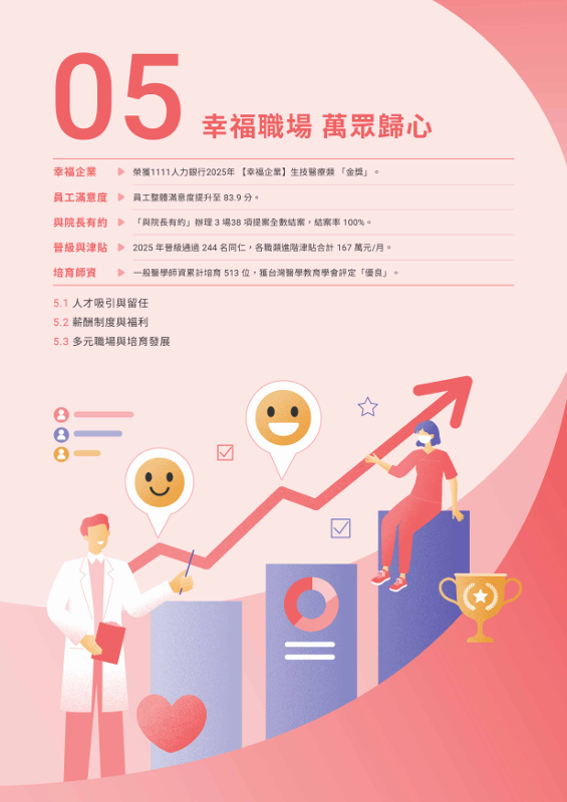 05 幸福職場 萬眾歸心